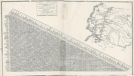 Mapa de kilometraje de carretaras en serivcio de la Direccion General de O.O.P.P mantenimiento vial.